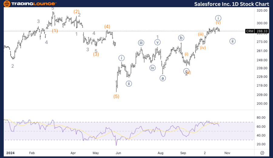 Salesforce-Inc-1D-St...