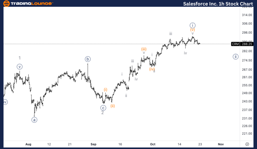 Salesforce-Inc-1h-St...