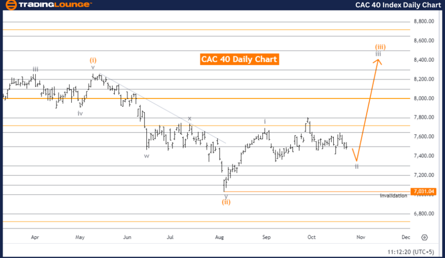 CAC-40-Index-DailyCh...