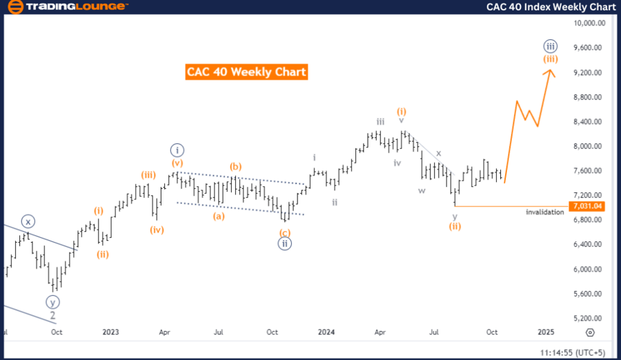 CAC-40-Index-WeeklyC...