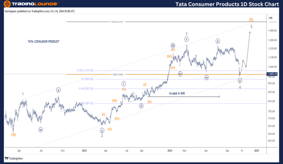 TATA-Consumer-Produc...