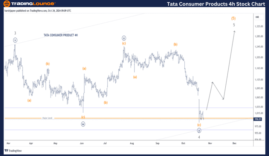 TATA-Consumer-Produc...