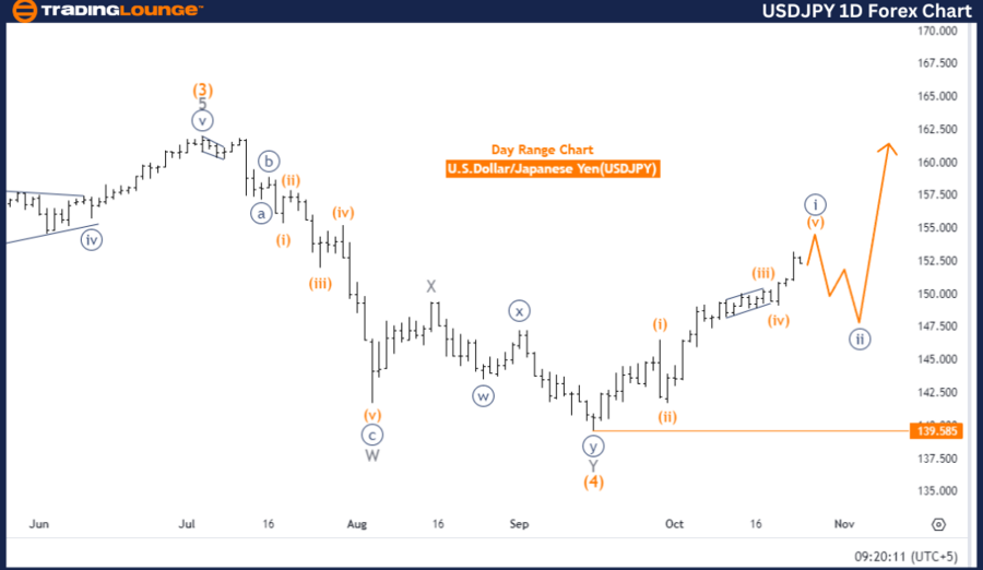 USDJPY-1D-Forex-Char...