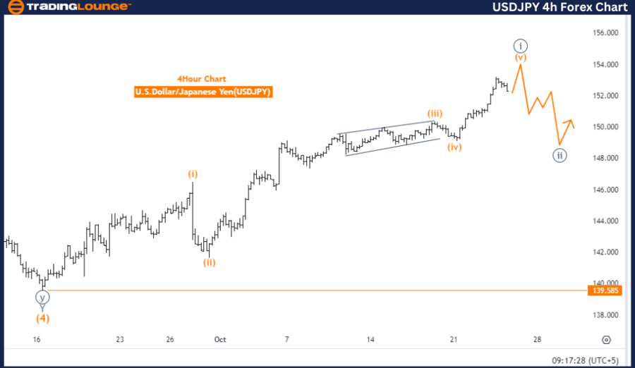 USDJPY-4h-Forex-Char...