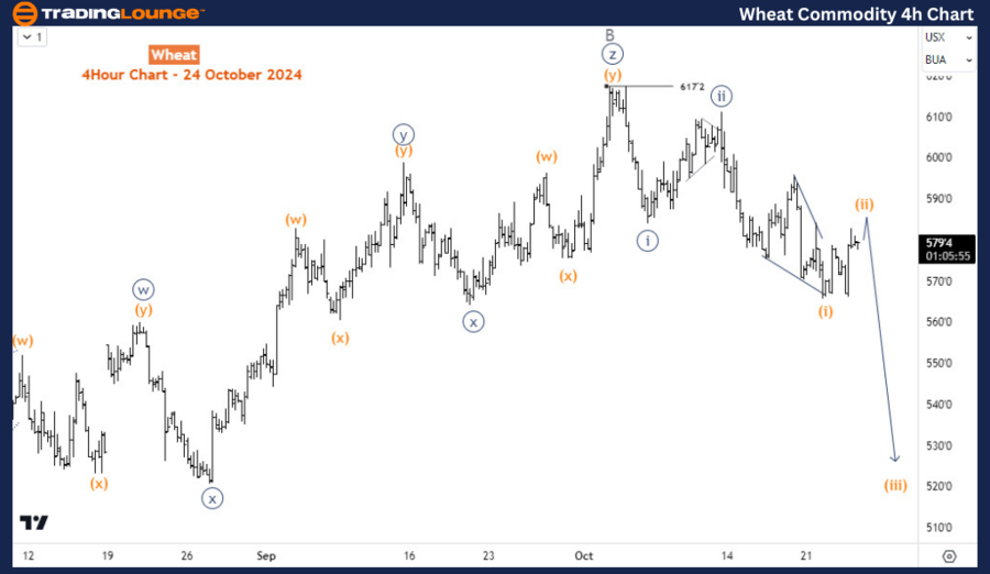 Wheat-Commodity-4h-C...