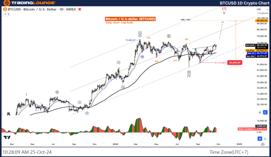 BTCUSD-1D-Crypto-Cha...