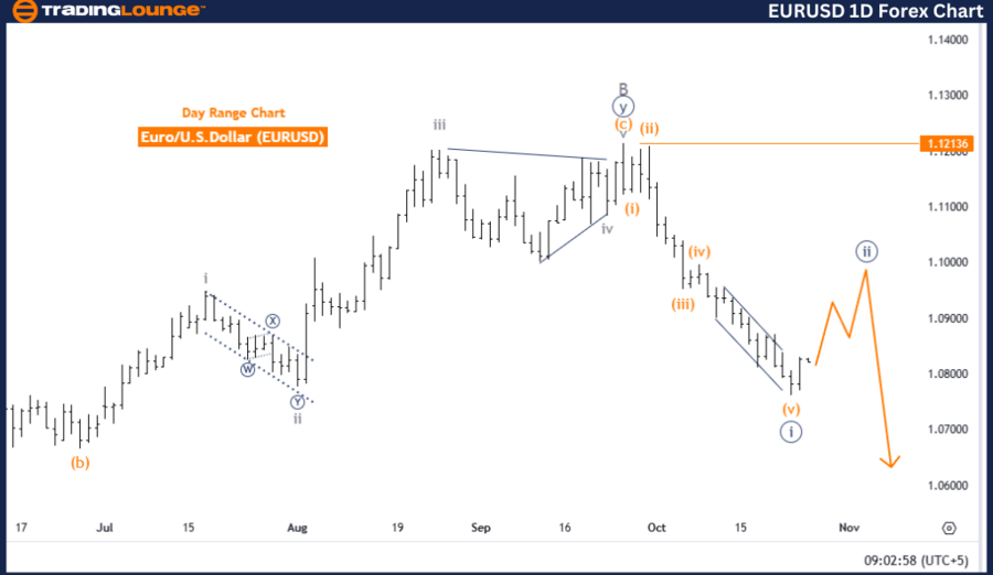 EURUSD-1D-Forex-Char...