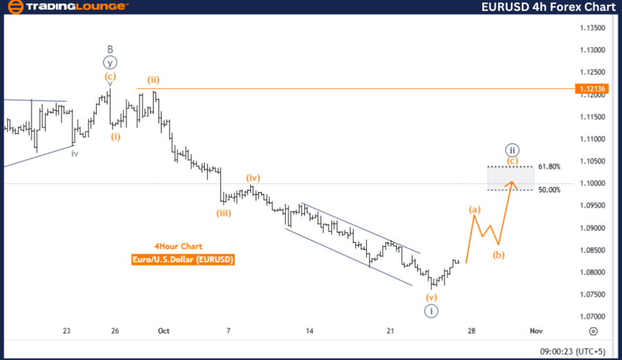 EURUSD-4h-Forex-Char...