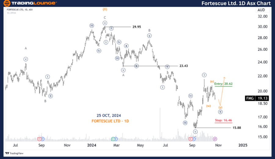 Fortescue-Ltd-1D-Asx...