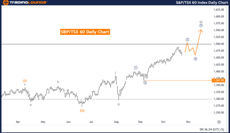 S&P-TSX-60-Index-Dai...