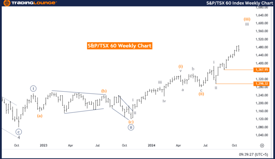 S&P-TSX-60-Index-wee...