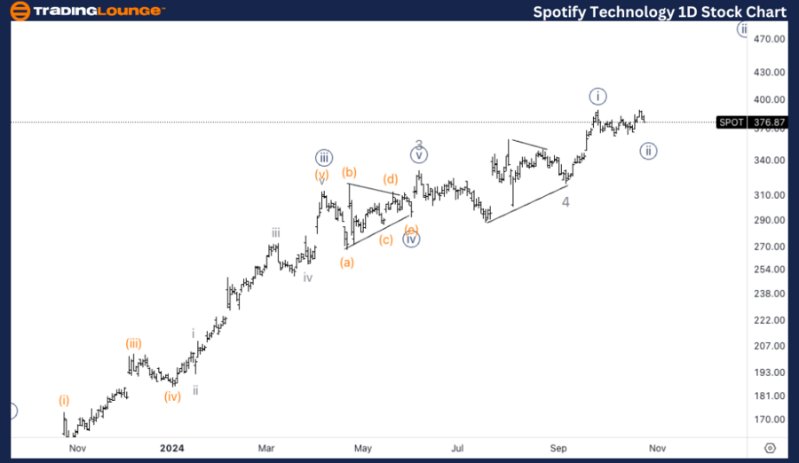 Spotify-Technology-S...