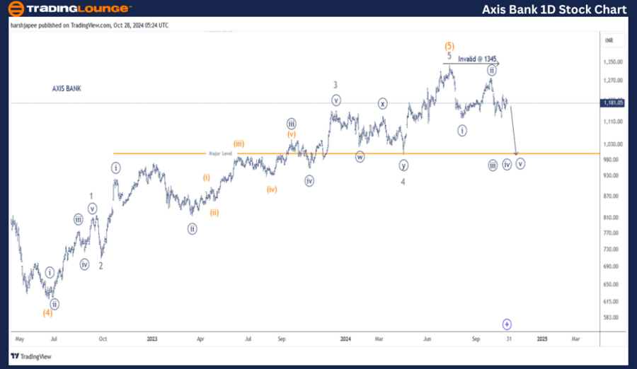 Axis-Bank-Ltd-1D-Sto...