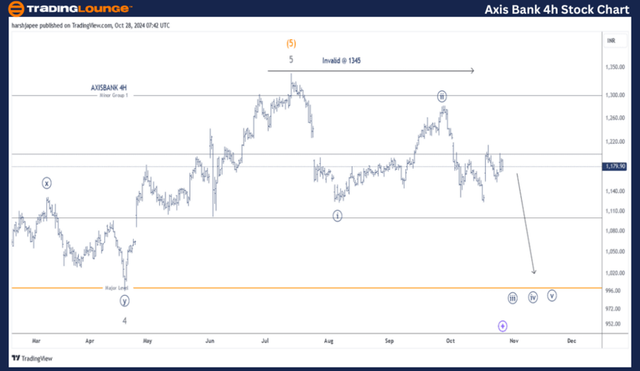 Axis-Bank-Ltd-4h-Sto...