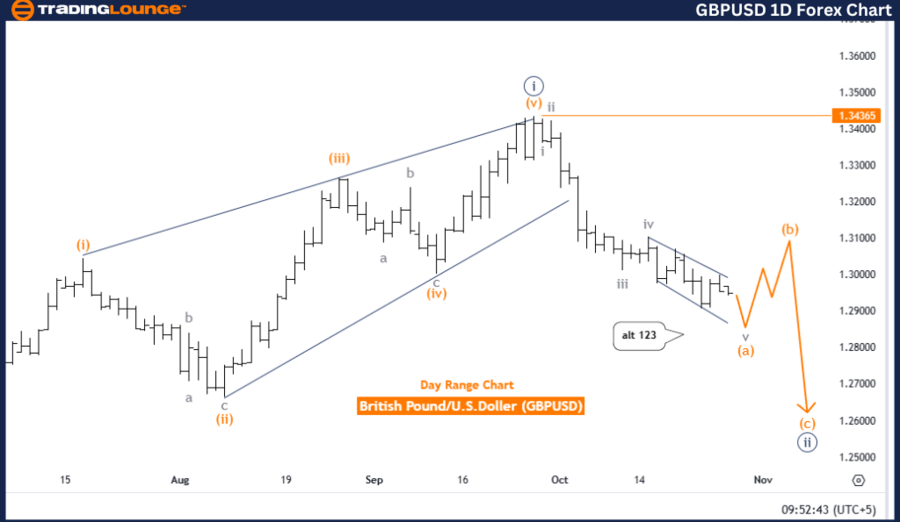 GBPUSD-1D-Forex-Char...