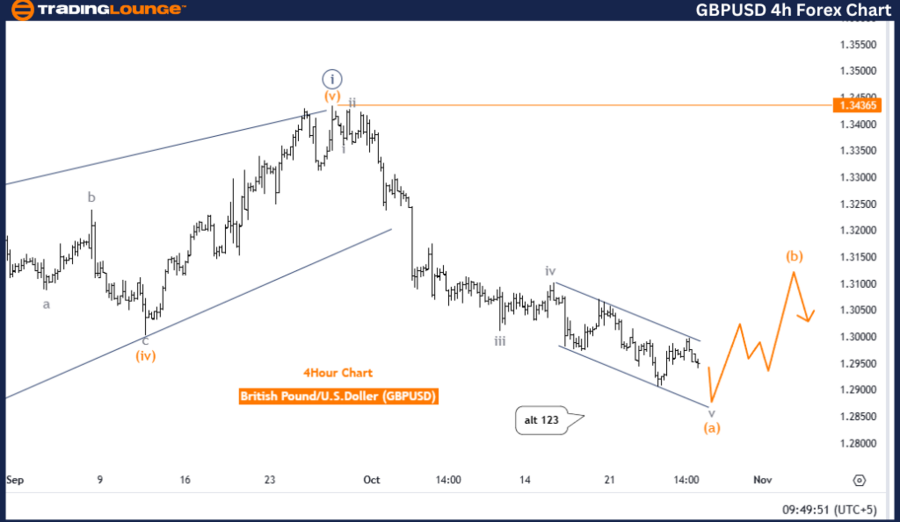 GBPUSD-4h-Forex-Char...