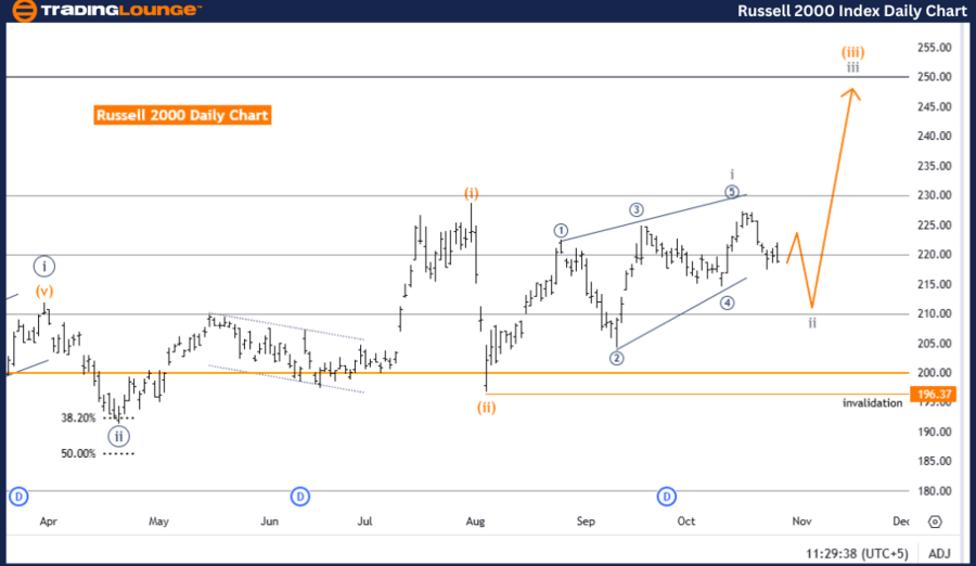 Russell-2000-Index-D...