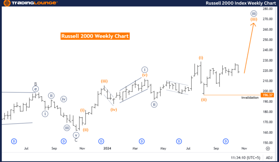 Russell-2000-Index-W...