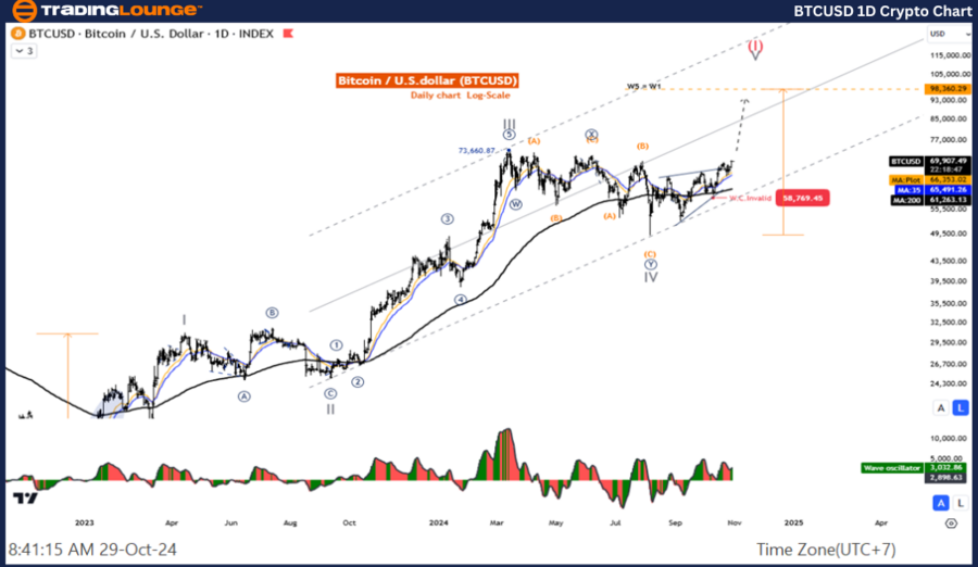 BTCUSD-1d-Crypto-Cha...