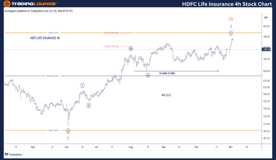 HDFC-Life-Insurance-...