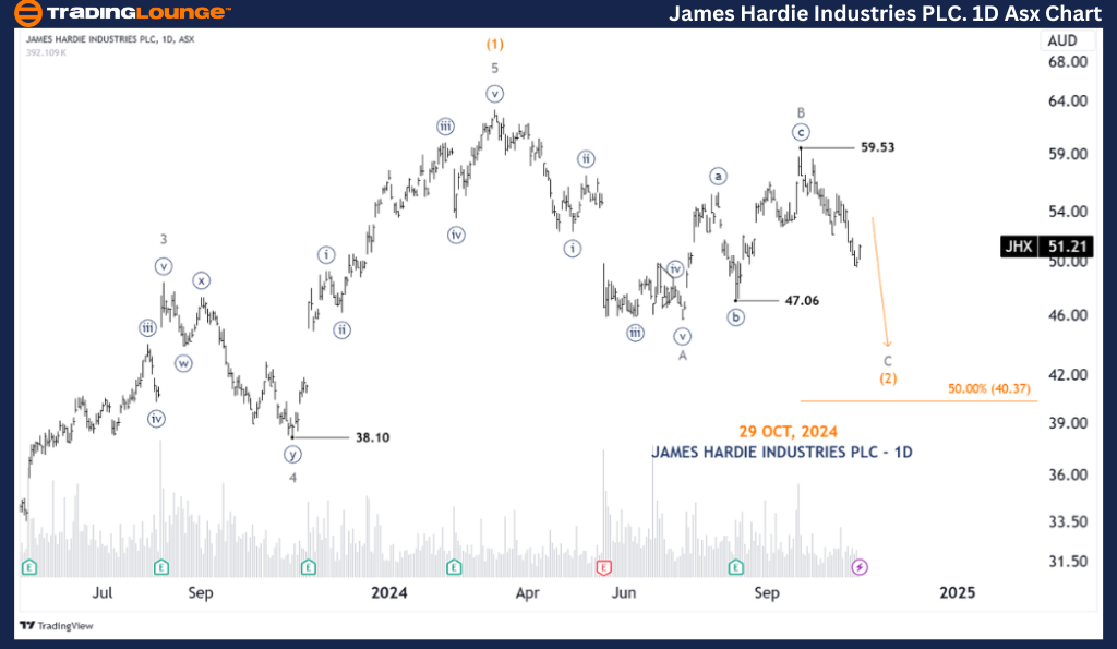 JAMES-HARDIE-INDUSTR...