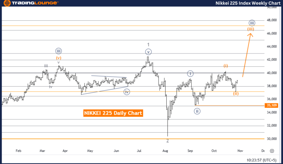 Nikkei-225-Index-Dai...