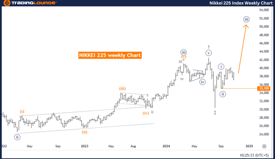 Nikkei-225-Index-Wee...