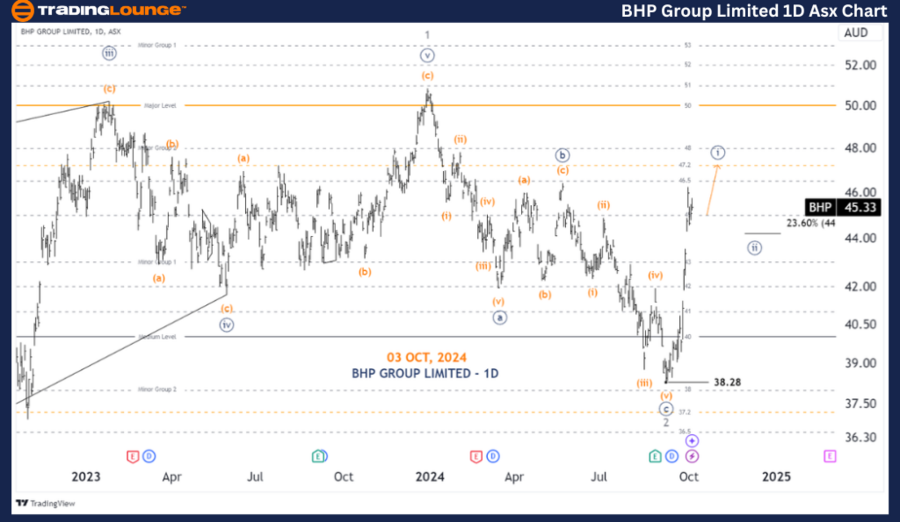 BHP-Group-Limited-1D...