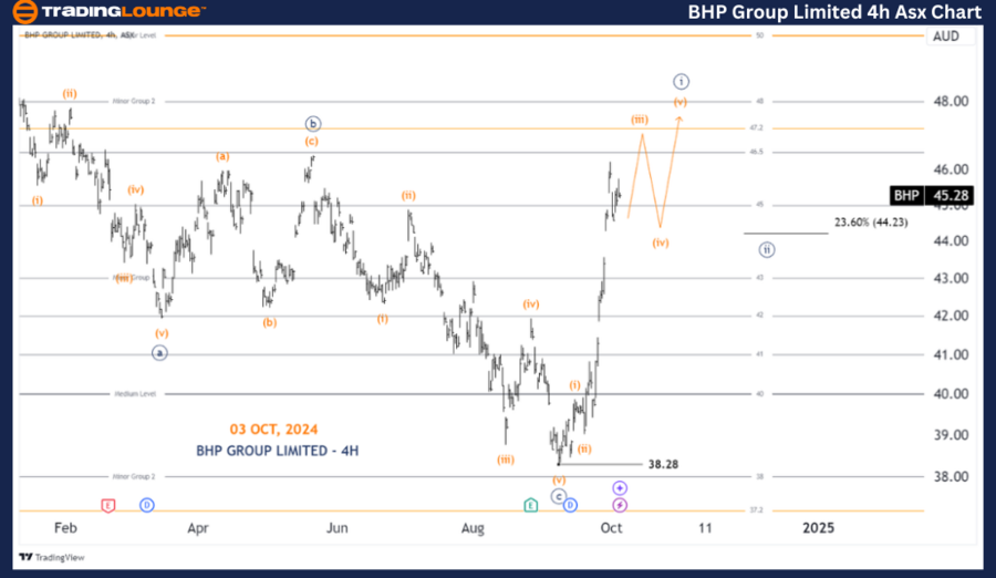 BHP-Group-Limited-4h...