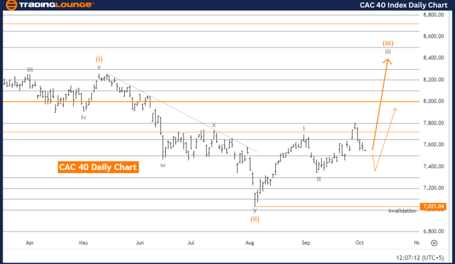 CAC-40-Index-DailyCh...