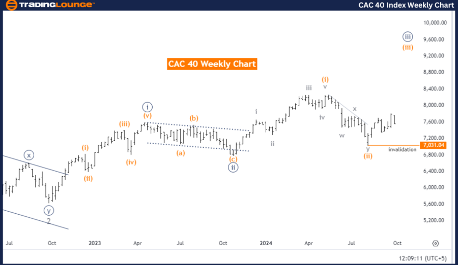 CAC-40-Index-WeeklyC...