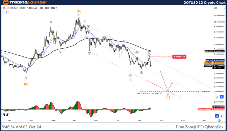 DOTUSD-1D-Crypto-Cha...