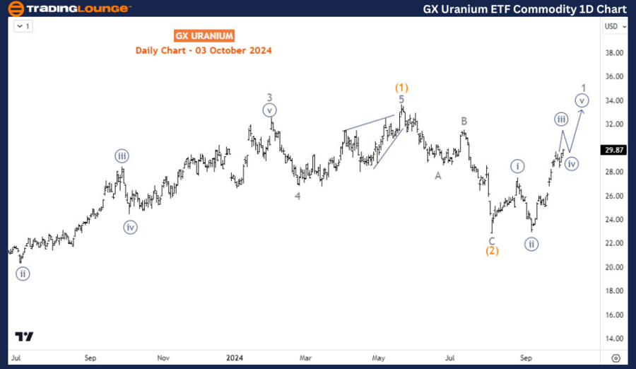 GX-Uranium-ETF-Commo...