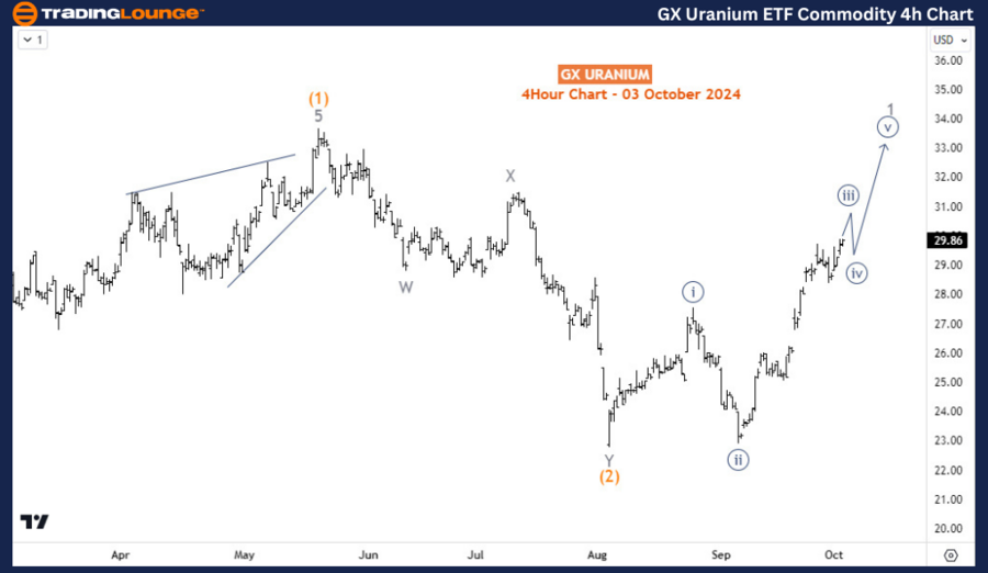 GX-Uranium-ETF-Commo...