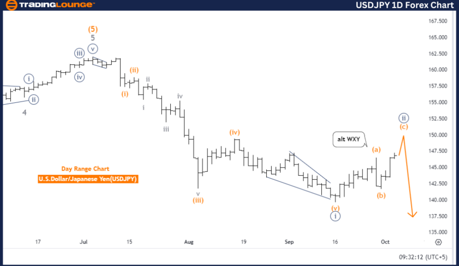 USDJPY-1D-Forex-Char...