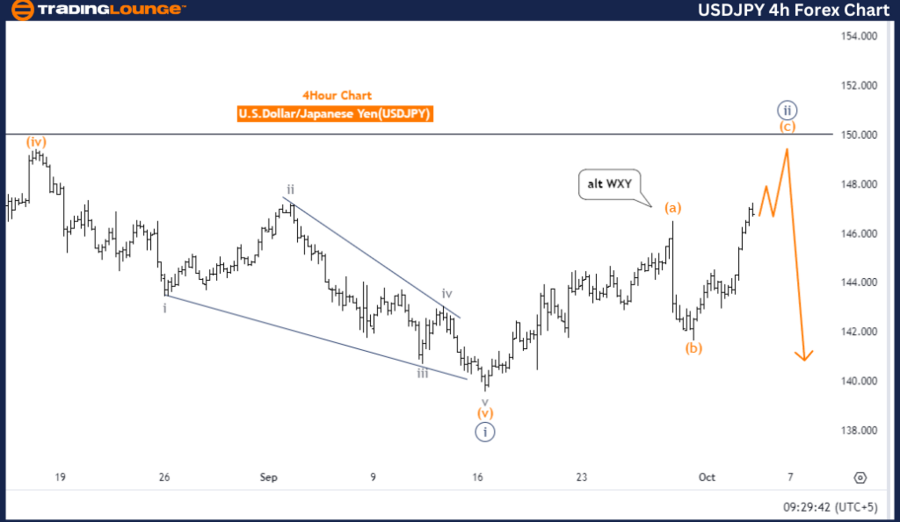 USDJPY-4h-Forex-Char...