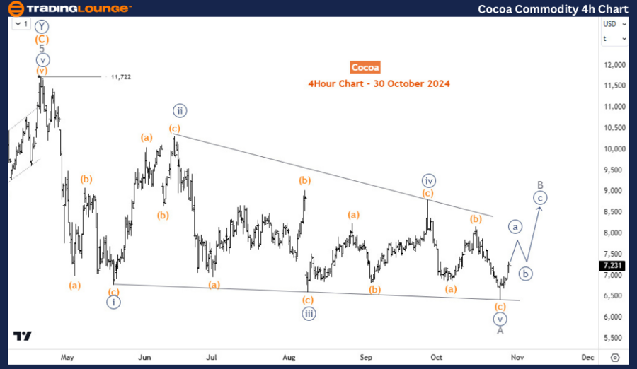 Cocoa-Commodity-4H-C...