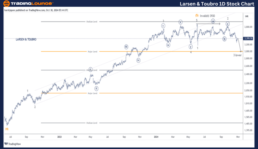 Larsen-&-Torbro-1D-S...