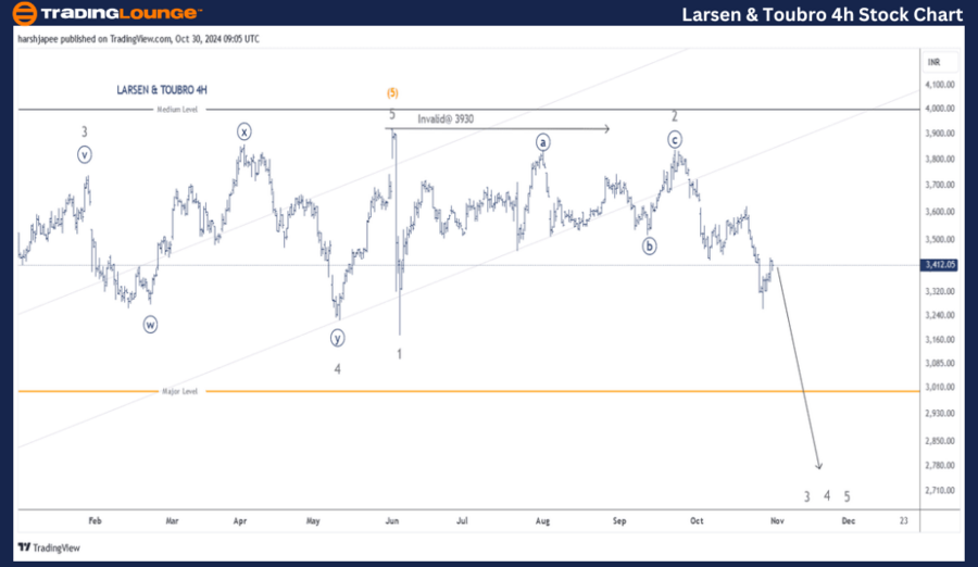 Larsen-&-Torbro-4h-S...