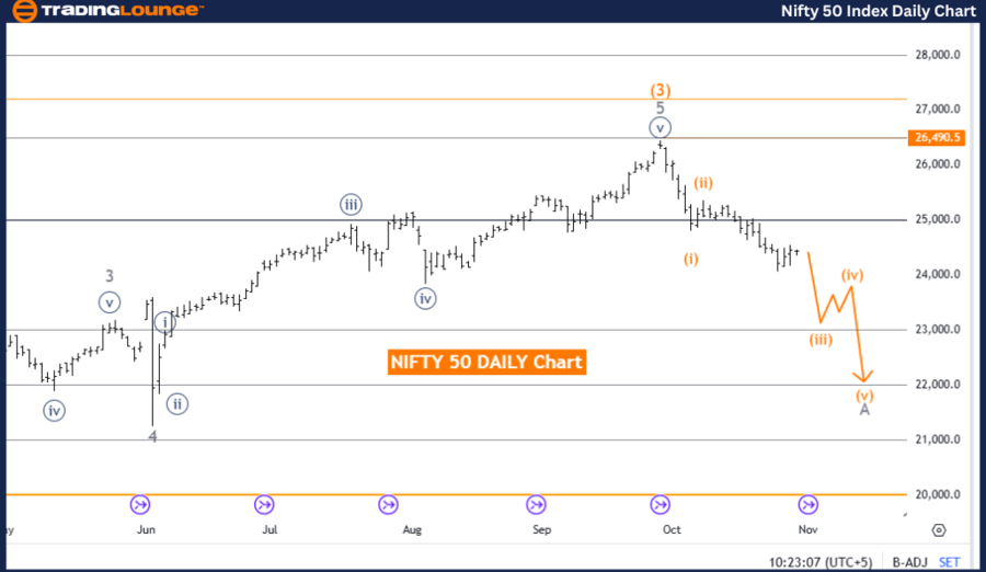 NIFTY-50-India-Index...