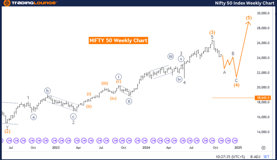 NIFTY-50-India-Index...