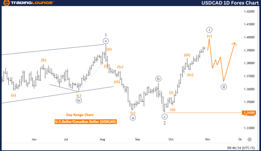 USDCAD-1D-Forex-Char...