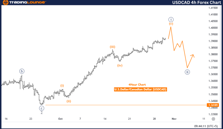 USDCAD-4h-Forex-Char...