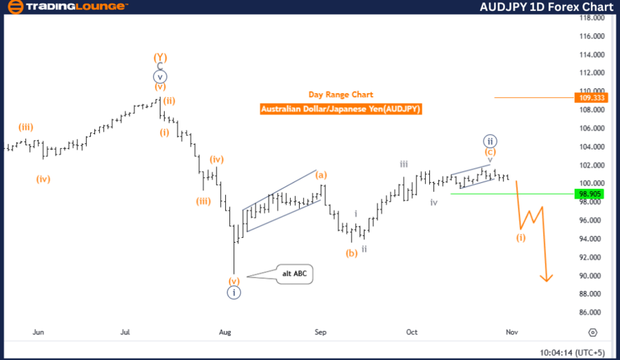 AUDJPY-1D-Forex-Char...