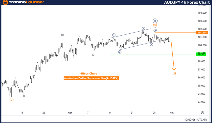 AUDJPY-4H-Forex-Char...