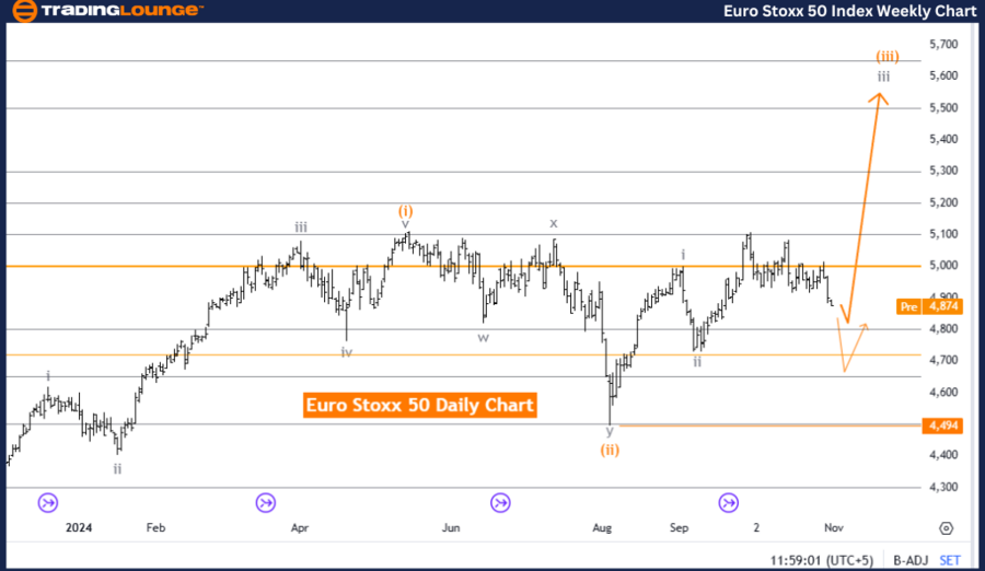 Euro-Stoxx-50-Index-...