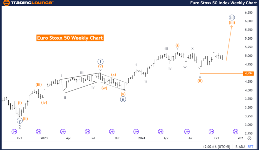 Euro-Stoxx-50-Index-...