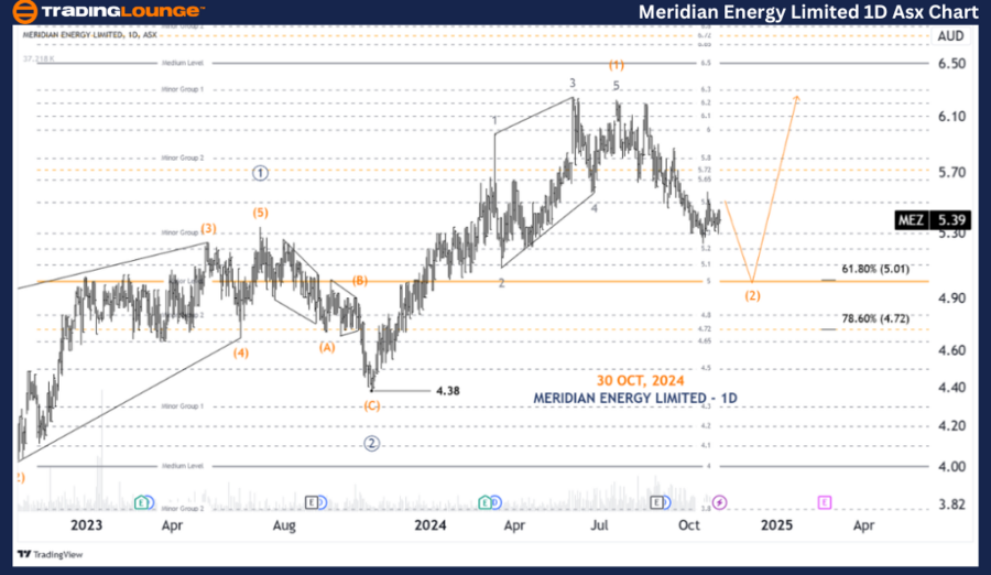 Meridian-Energy-Limi...