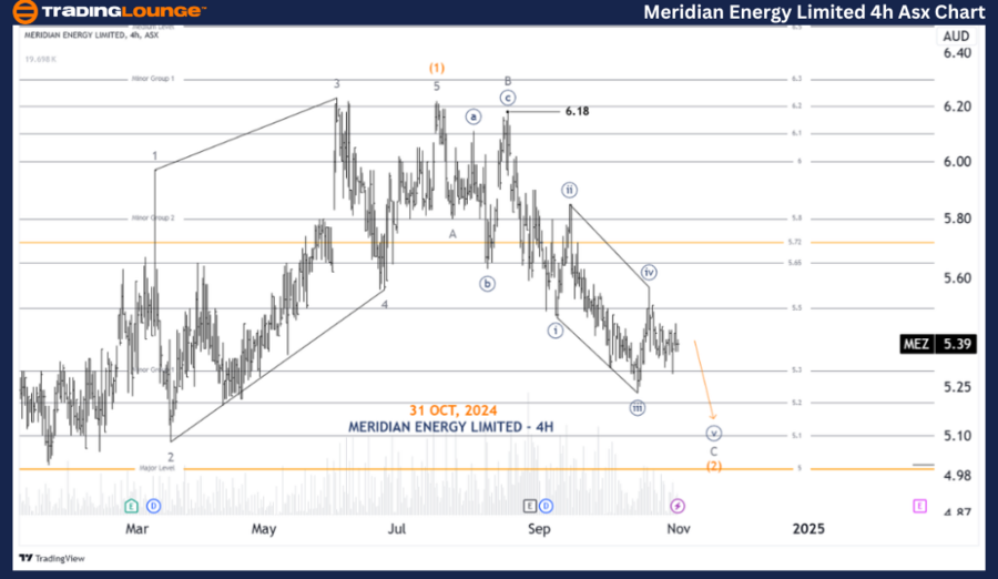 Meridian-Energy-Limi...