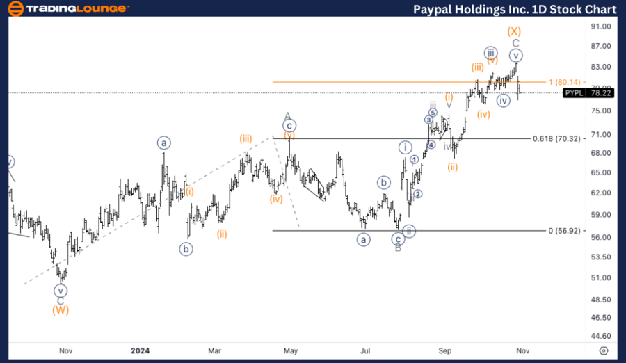 PayPal-Holdings-Inc-...